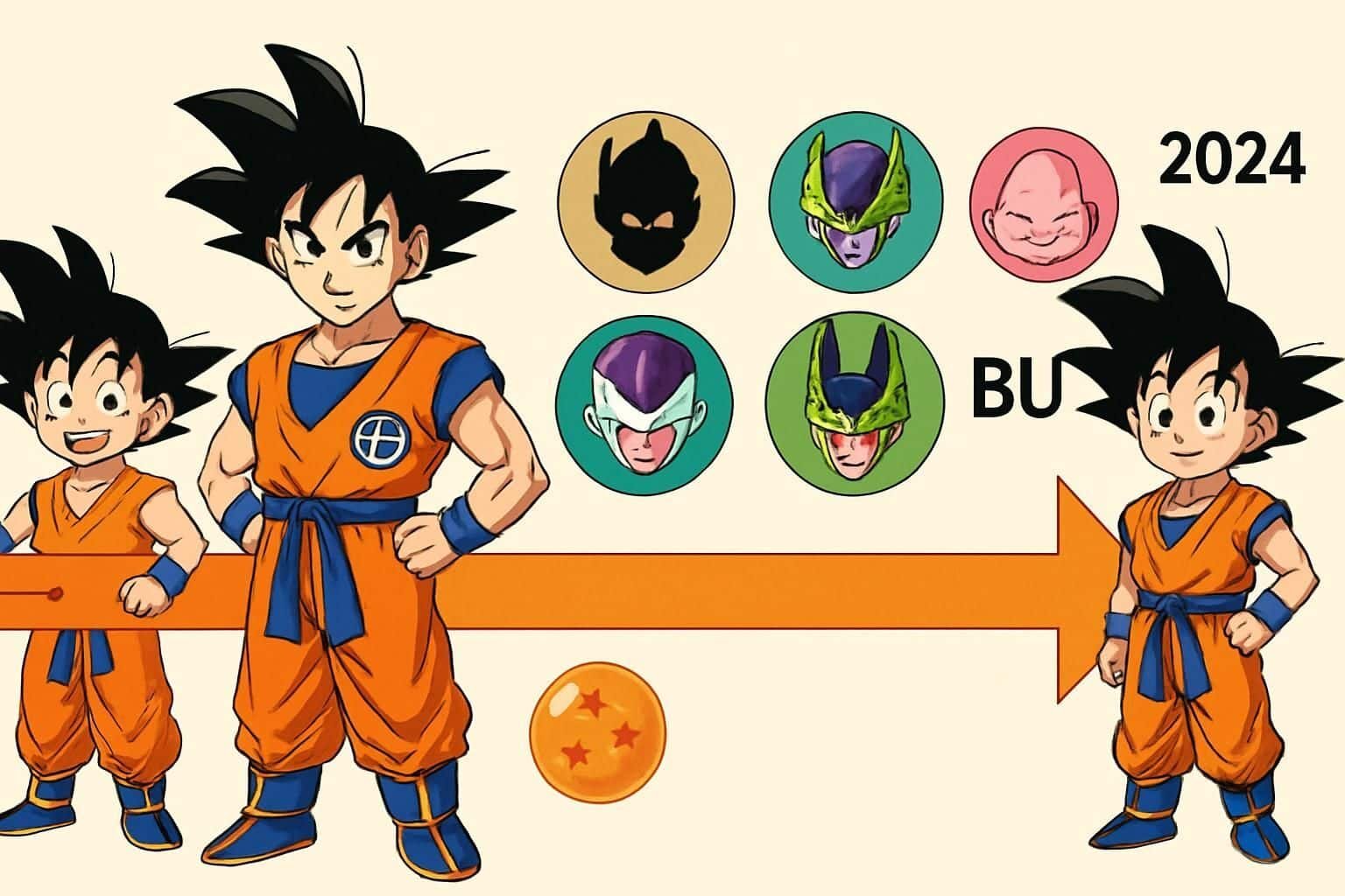 Découvrez le guide chronologique complet des arcs de Naruto, pour suivre l'histoire dans l'ordre et profiter pleinement de la saga épique.